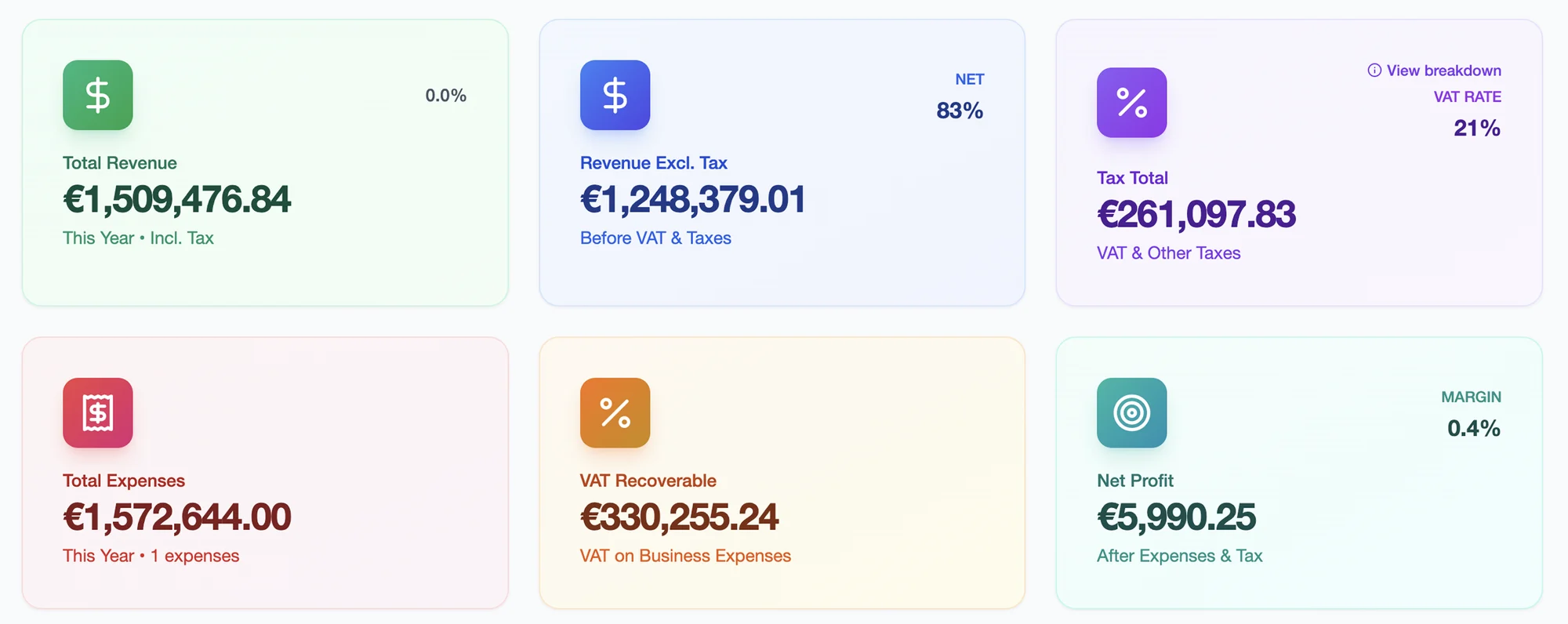 Bilio report cards: revenue, VAT total, total expenses, VAT recoverable and net profit