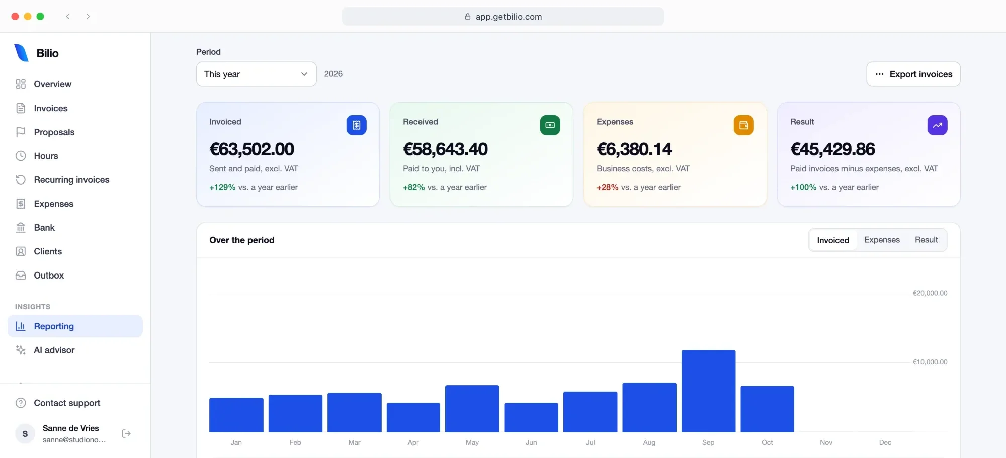 Bilio reporting for the year: invoiced, received, expenses and result, each against a year earlier, with a month-by-month chart